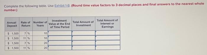  Complete the following table. Use Exhibit 1-8. (Round time value factors
