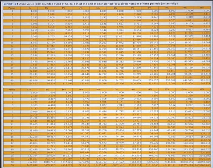 to 3 decimal places and final answers to the nearest whole number.)