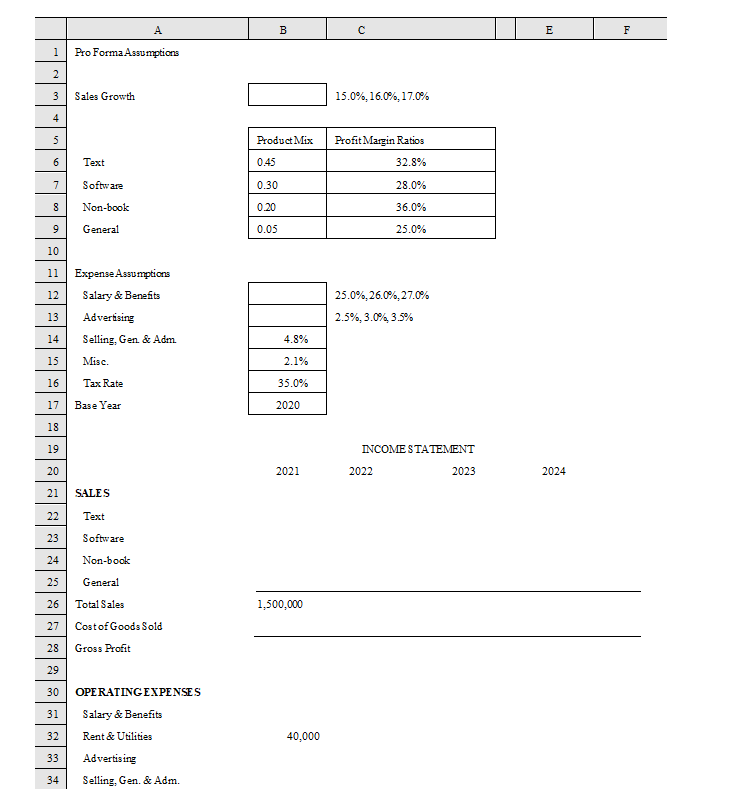 income statement for a newly opened private bookstore. This book store expects