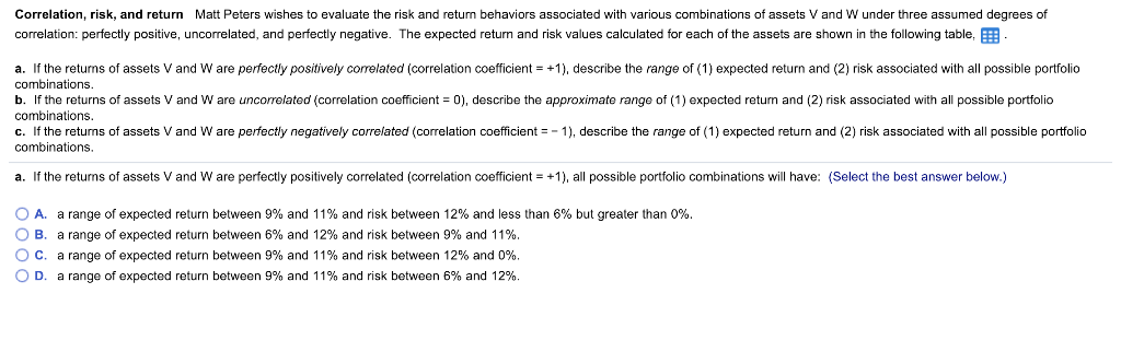 Asset Expected return Risk (standard deviation) V 9% 6% W 11% 12%