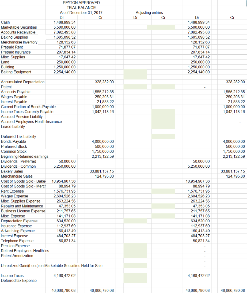 develop a portion of the workbook, notes to the financial statements, and