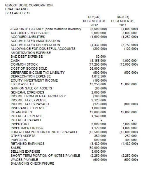  Using the trial balance on the provided excel workbook for your