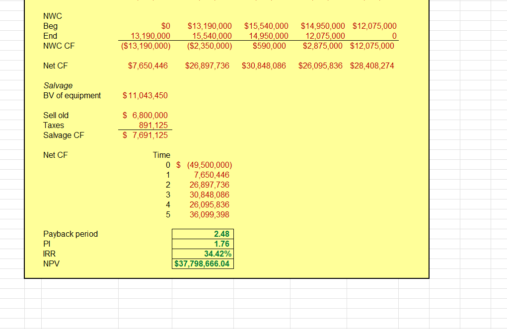 the Excel tables in Part 1 and conduct the sensitivity analysis of