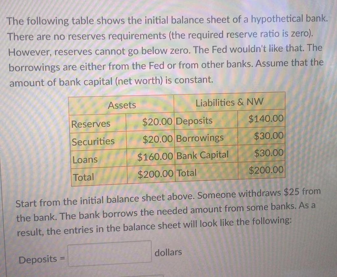 reserves requirements (the required reserve ratio is zero). However, reserves cannot go
