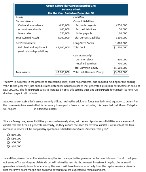  Answer question fully or will downvote for incomplete. Green Caterpillar Garden