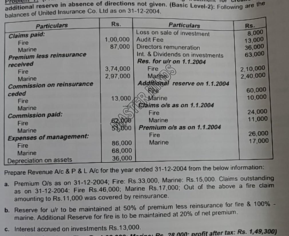 urgent answer is required It is not additional information, it is