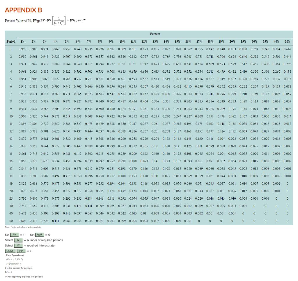 I am posting this question second time please make sure you get