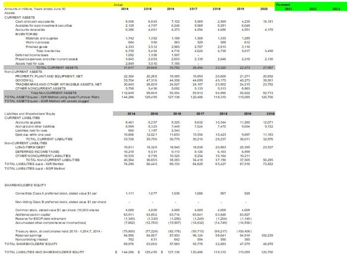  - please answer asap Forecast Total book value equity for 2025.