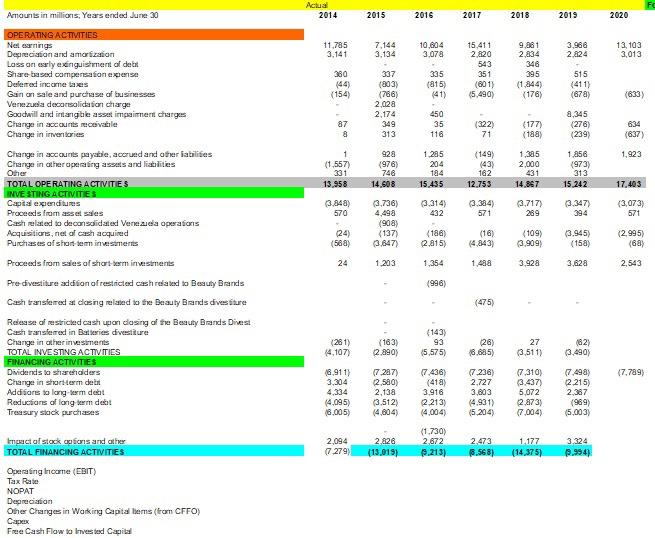round to the second decimal place - Forecast total assets for 2023