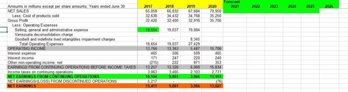 sales for 2023 round to the second decimal place total assets for