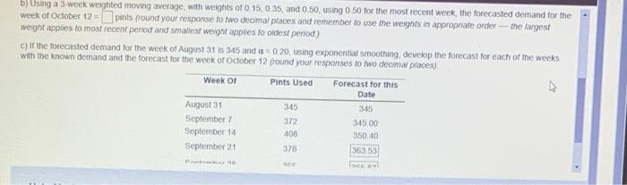 the past 6 weeks 345 373 Week of Pints Used August 31