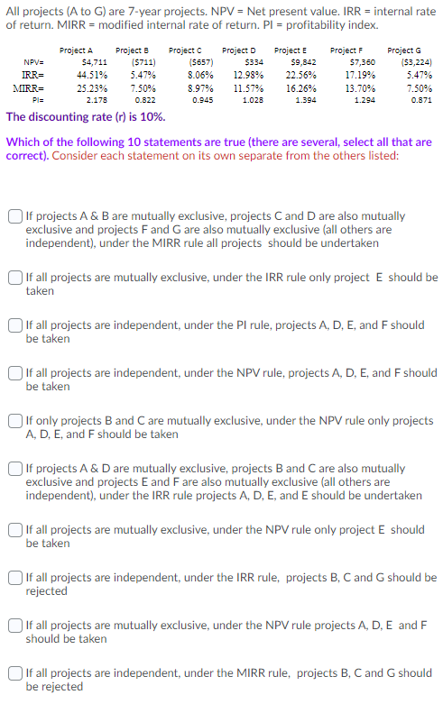 All projects (A to G) are 7-year projects. NPV = Net