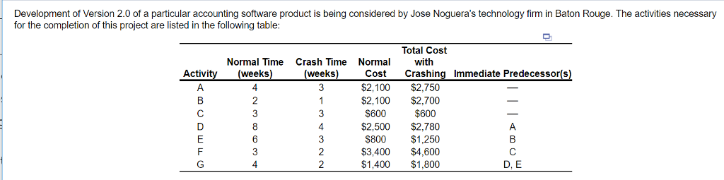 1) Based on the given information regarding the activities for the