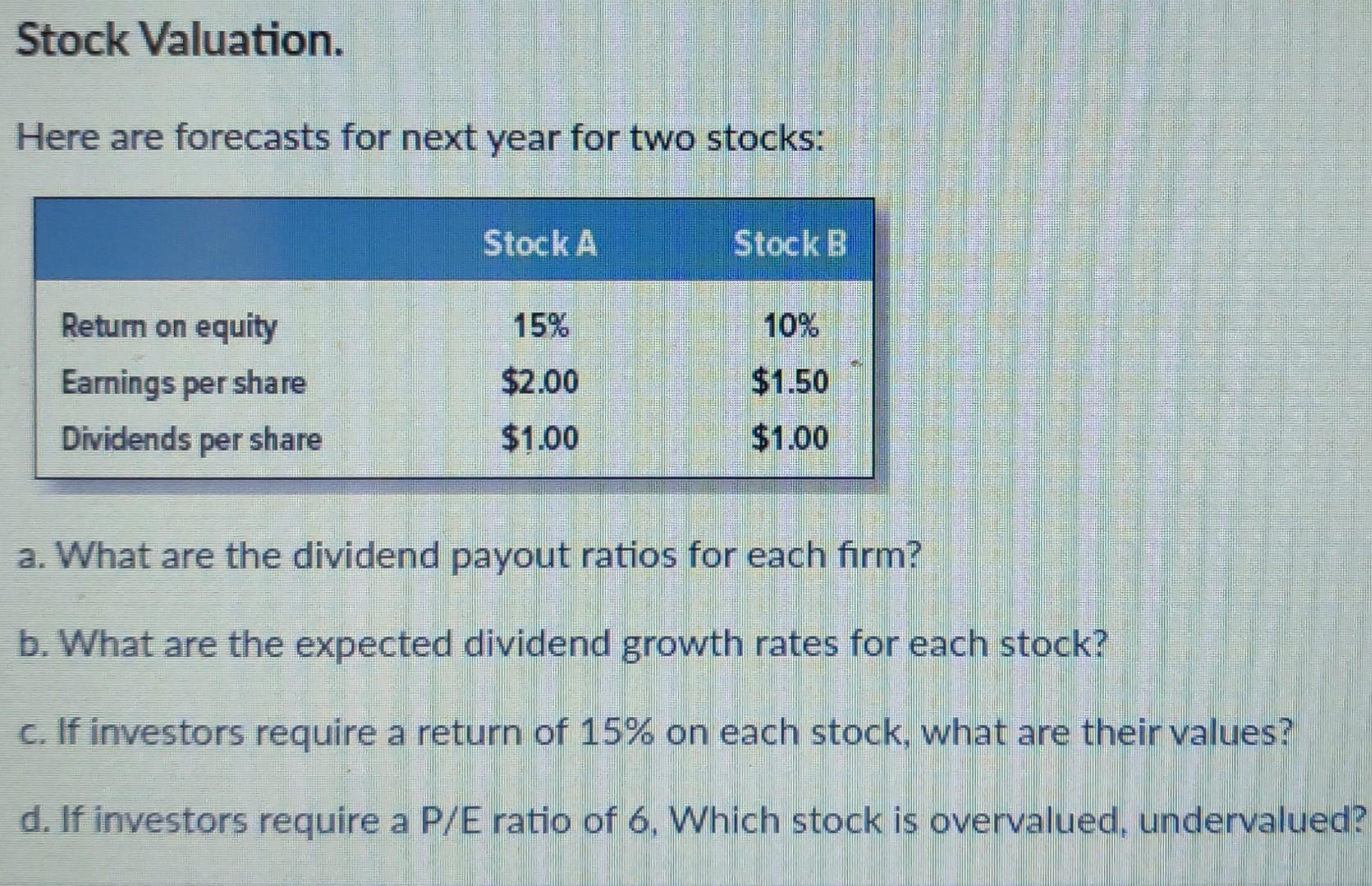 Stock Valuation. Here are forecasts for next year for two stocks: