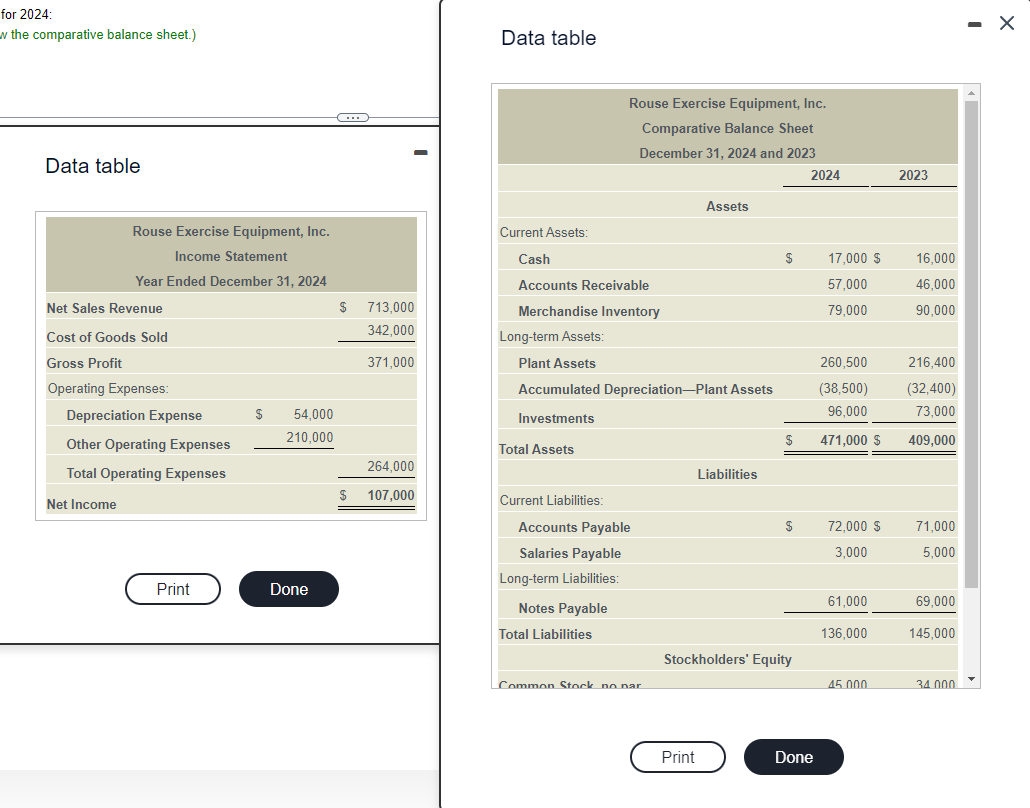  for 2024: w the comparative balance sheet.) Data table Data table