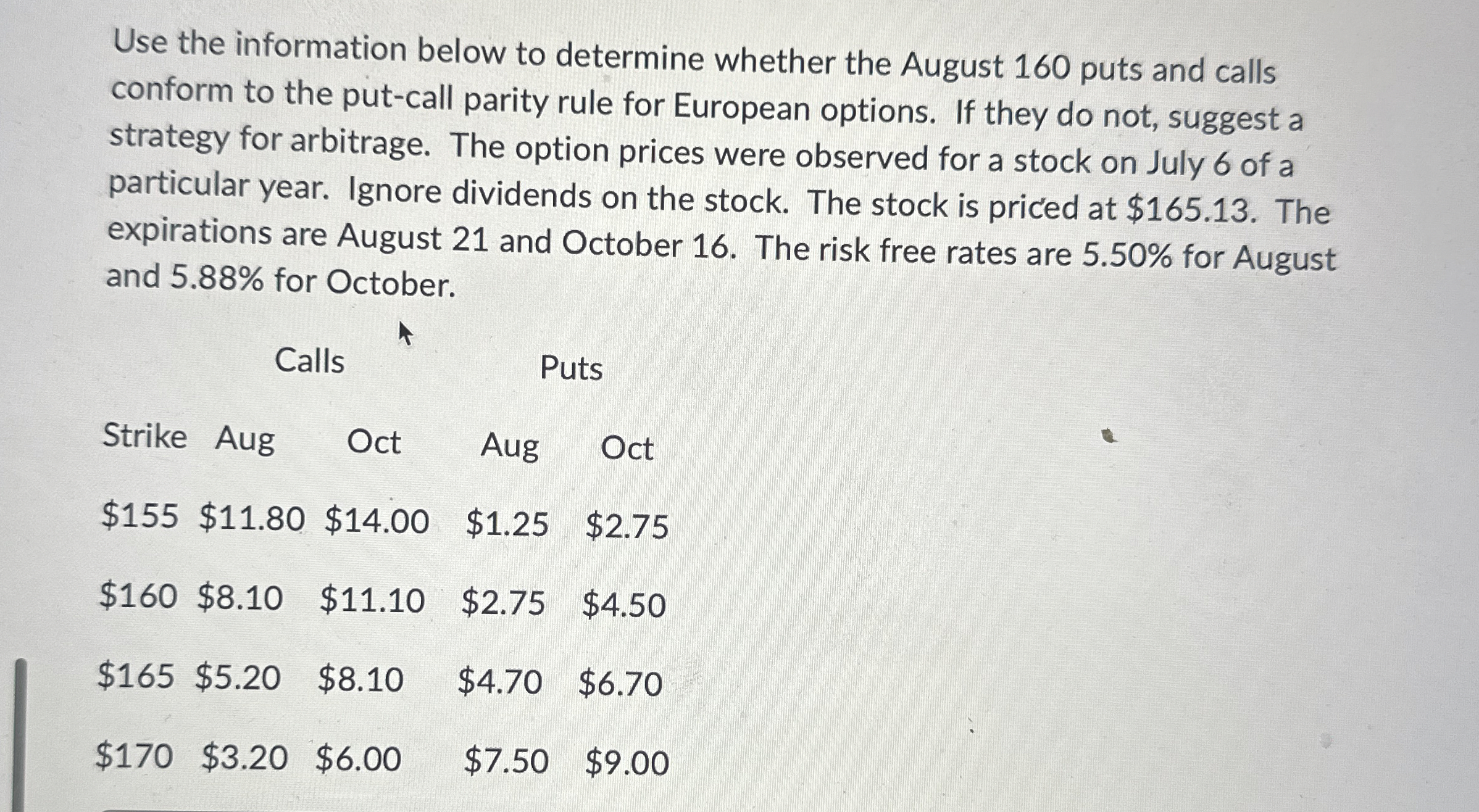  Use the information below to determine whether the August 160 puts