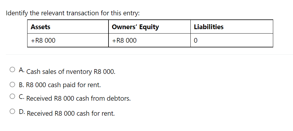 Identify the relevant transaction for this entry: Assets Owners' Equity Liabilities