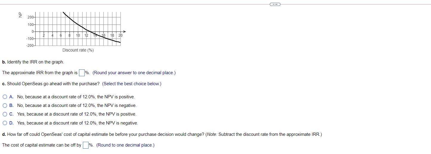 appreciated. OpenSeas, Inc. is evaluating the purchase of a new cruise ship.