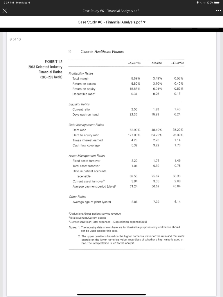  Examine the hospitals statement of cash flows. What information do they