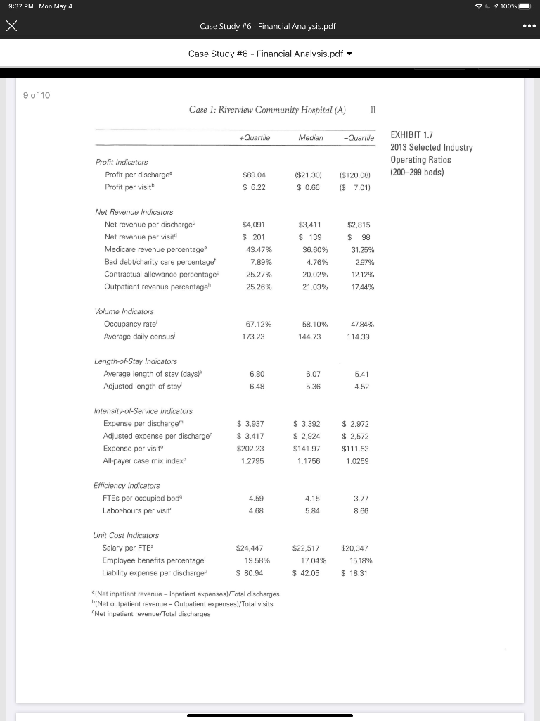 provide regarding the hospitals sources and uses of cash over the past