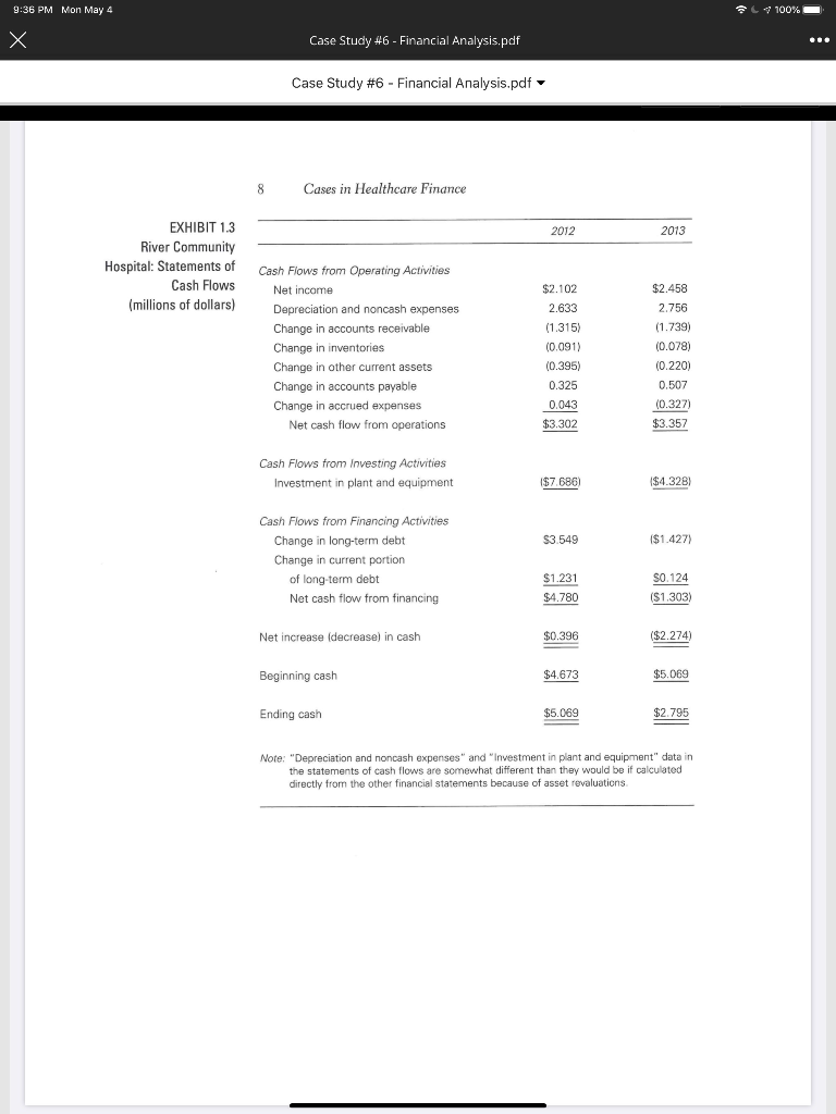 much would the 2013 ROE change from each of these strategies? Vacant