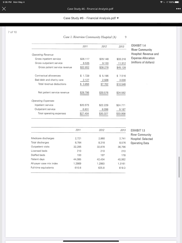 land is sold and total assets decreases by $2.0 million. Net income