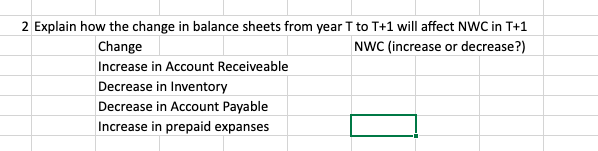  2 Explain how the change in balance sheets from year T