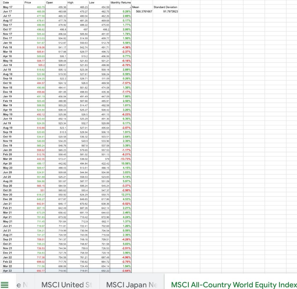 they are able to take short positions. How does diversification into emerging