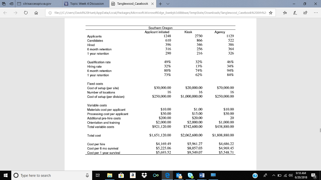 is the first stage in which organizational plans for staffing come into