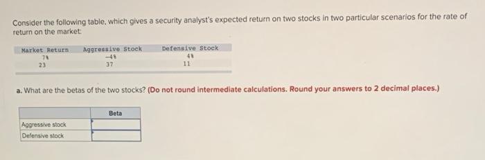  Consider the following table, which gives a security analyst's expected return