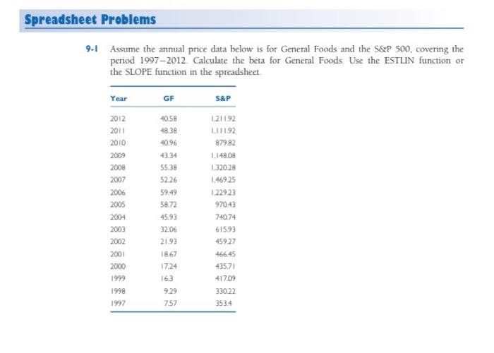  Spreadsheet Problems 9.1 Assume the annual price data below is for