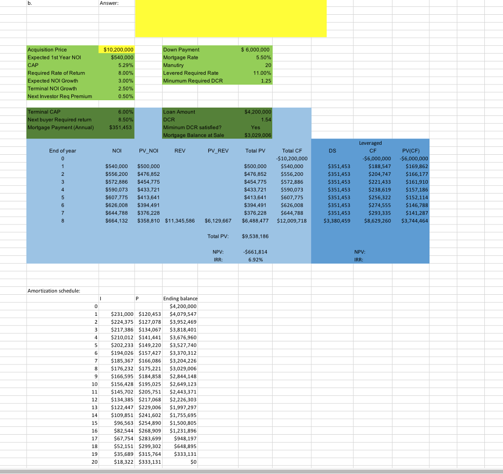 (7 points, 4+3) Consider the levered DCF model provided to you in