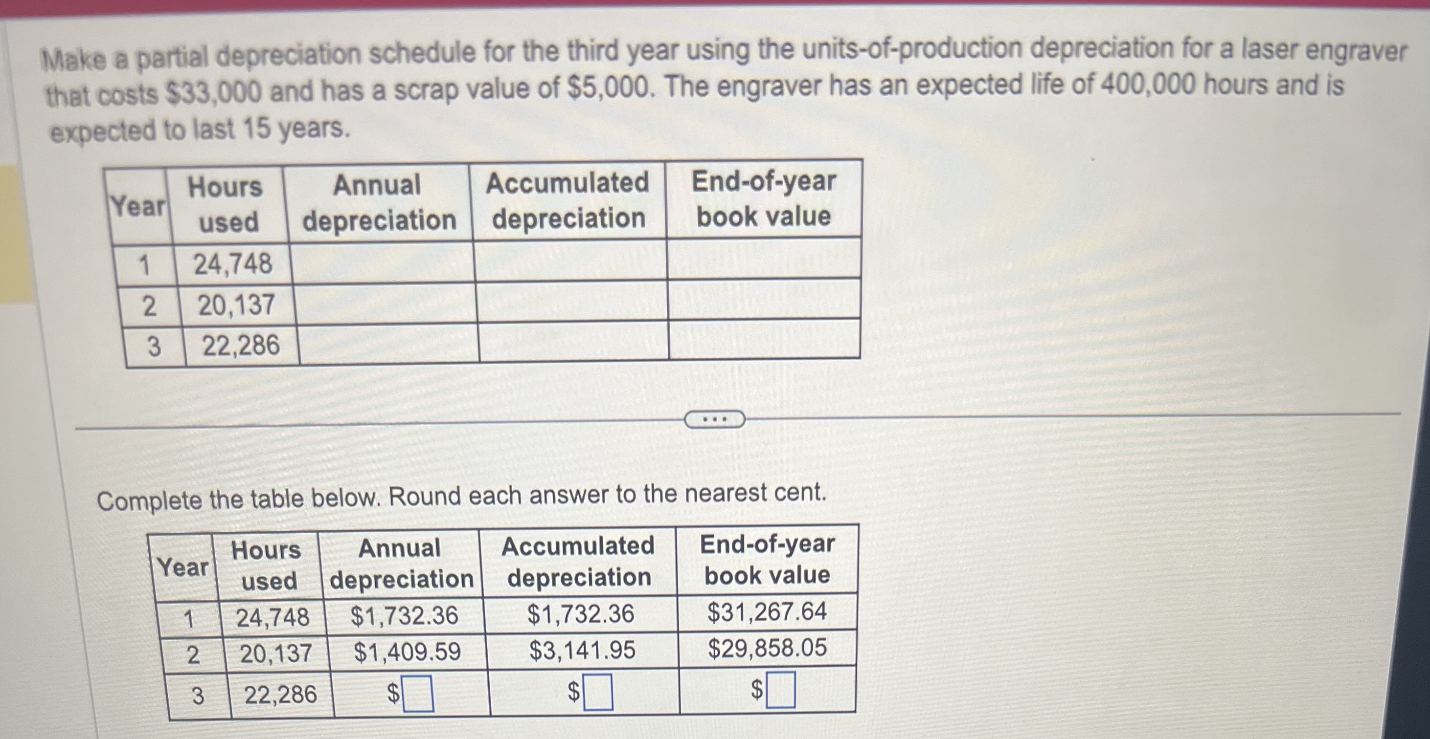  Make a partial depreciation schedule for the third year using the