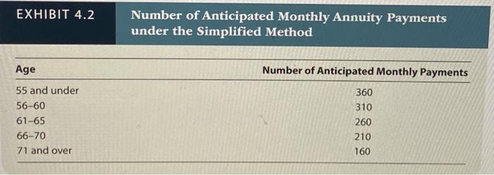 class. A Form 1040-SR, Schedule D and Form 8949 is needed for