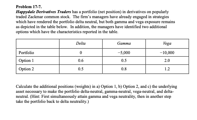  Problem 17-7. Happydale Derivatives Traders has a portfolio (net position) in