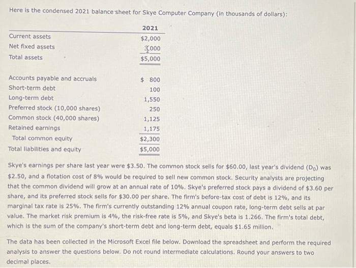  Here is the condensed 2021 balance sheet for Skye Computer Company