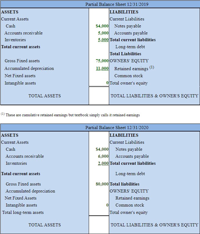 statements of a company shown here (or in excel) to answer the