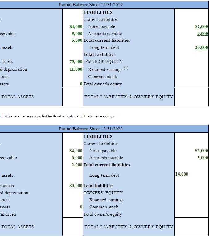 question below (bottom of last financial statement). To get the data below