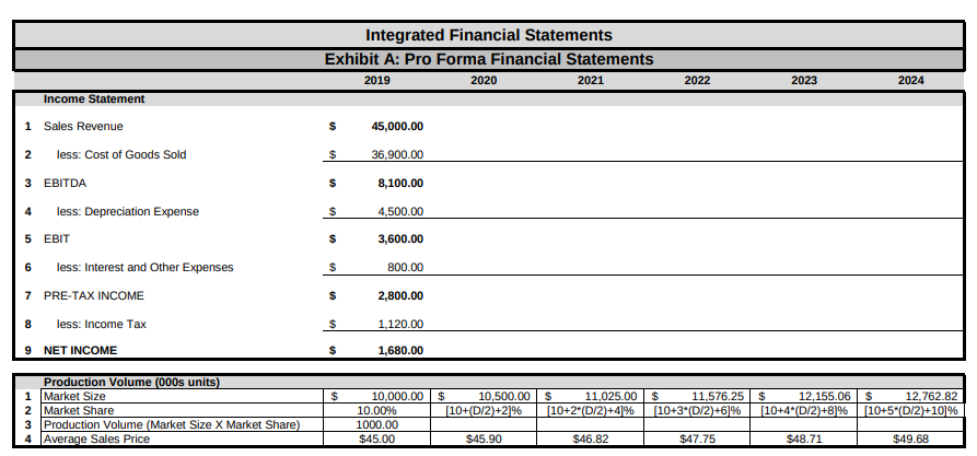2) For the following problems, use Exhibit A. For exhibit A, the