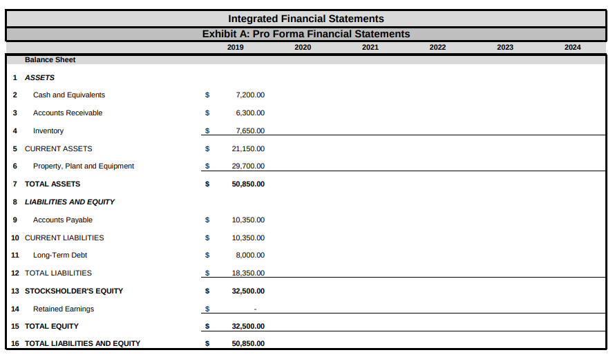 amount of sales depends on the production volume shown below. The dividend