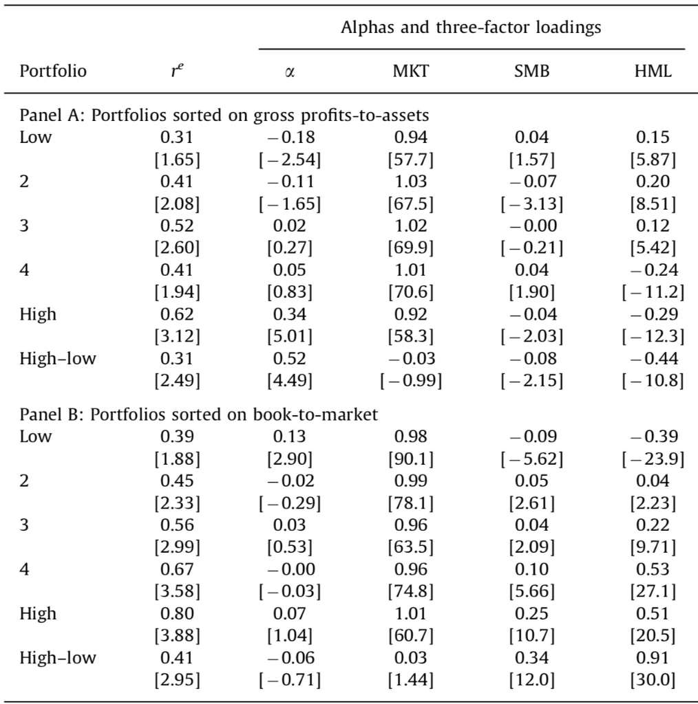 Consider the following table (attached image) We know that expected returns on