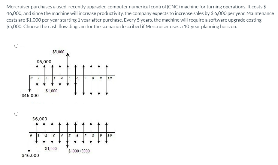 Mercruiser purchases a used, recently upgraded computer numerical control (CNC) machine