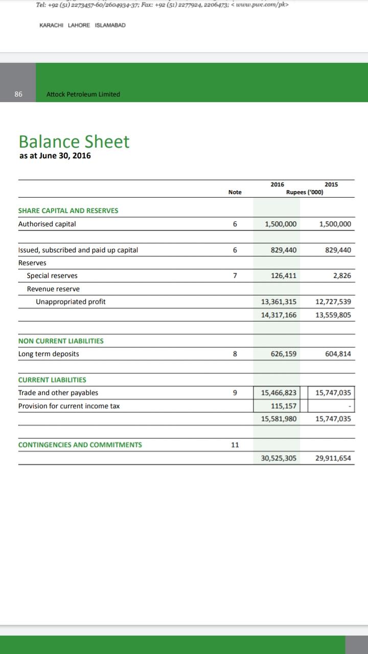 Conduct a financial analysis Common size,ratio analysis and Du-point analysis of Year