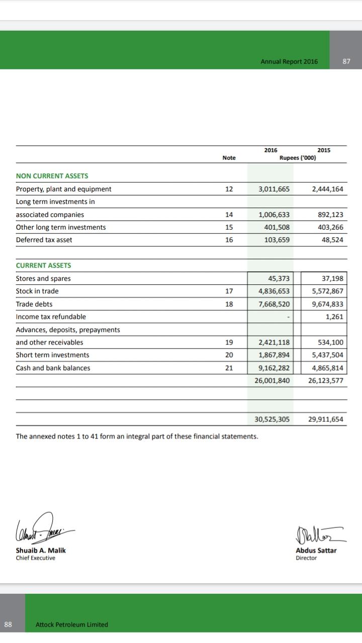 2016 ,financial statements are attached please Tel: +92 (51) 2273457-60/260.4934-37: Fax: +92