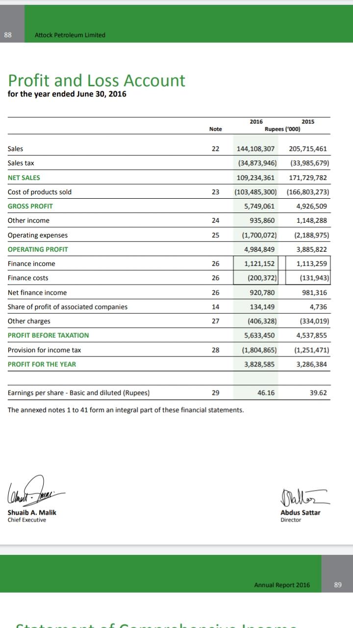 (51) 2277924.2206473: www.puxe.com/pk> KARACHI LAHORE ISLAMABAD 86 Attock Petroleum Limited Balance Sheet