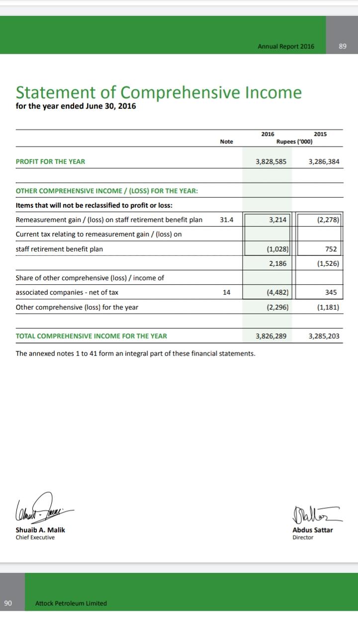 as at June 30, 2016 Note 2016 2015 Rupees ('000) SHARE CAPITAL