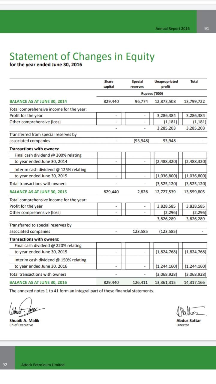 capital 6 829,440 829,440 Reserves Special reserves Revenue reserve 7 126,411 2,826
