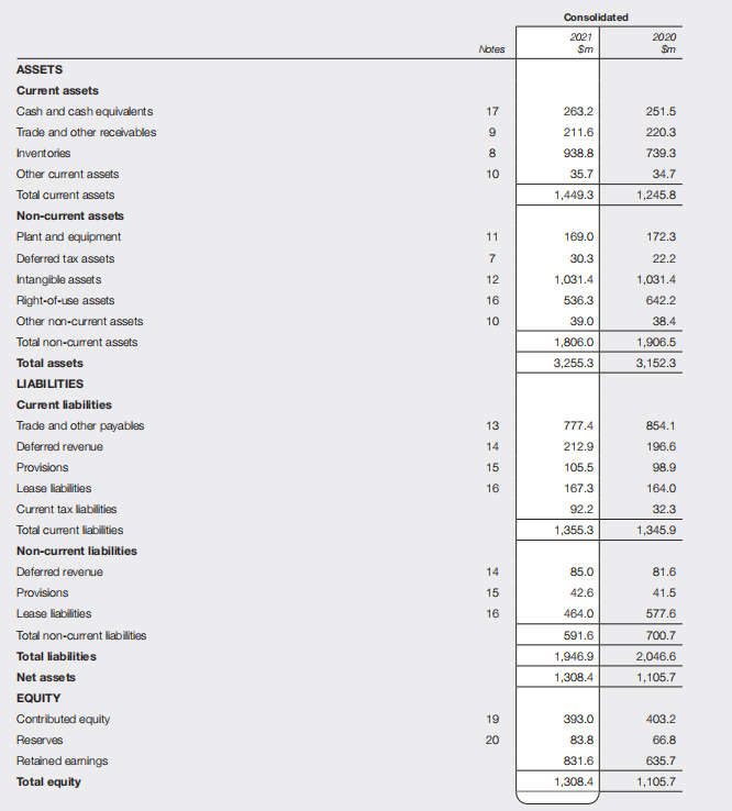 Days in Payable Days in Debtors (Receivables) Debtors (Receivable) Turnover Gross Margin