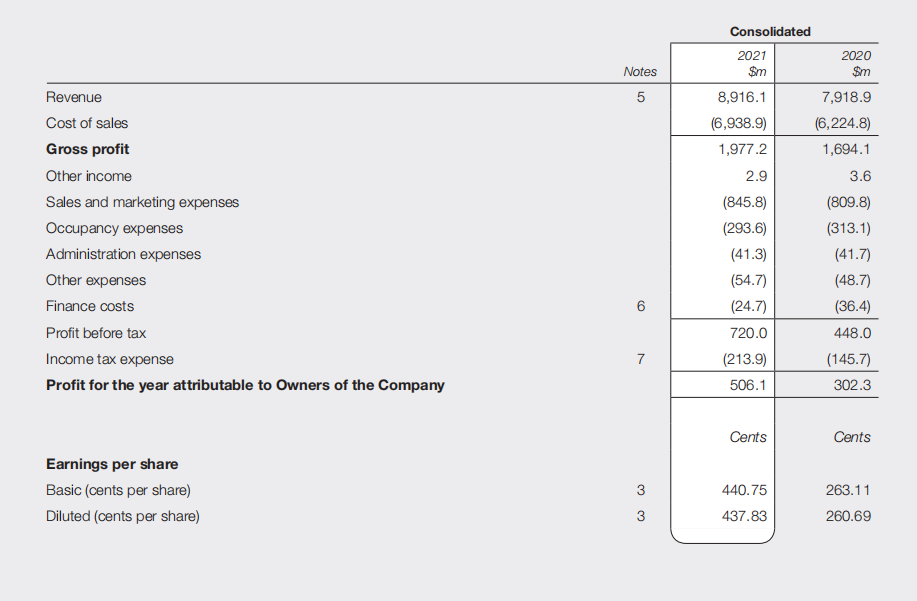 Asset Turnover Leverage Ratio Debt to Equity Ratio Debt to Asset Ratio
