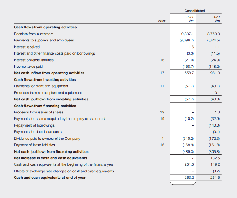 P/E Ratio Growth CAGR Last 5 years FY2017 FY2019 FY2019 FY2020 FY2021